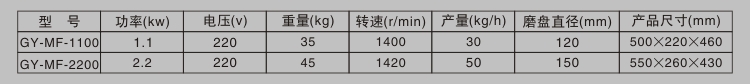 磨粉機技術(shù)參數(shù)