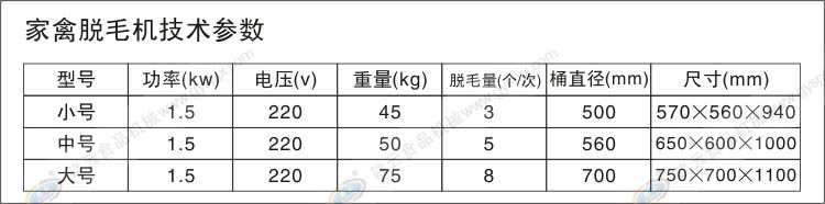 家禽脫毛機(jī)技術(shù)參數(shù)