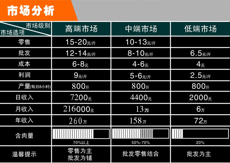 市場投資分析